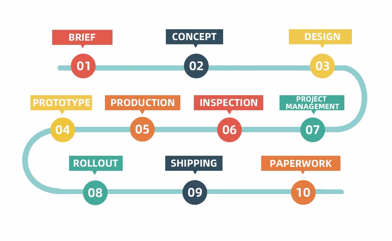 process Quality Process image